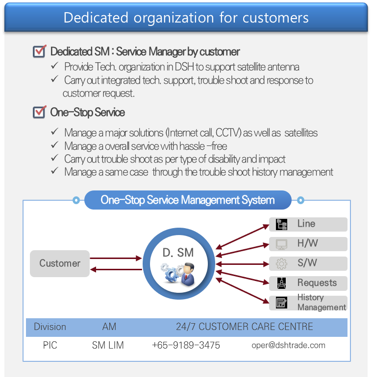 deicated-organization-for-customers